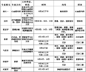 全國(guó)“銀齡扶貧行動(dòng)”走進(jìn)湘南學(xué)院附屬醫(yī)院