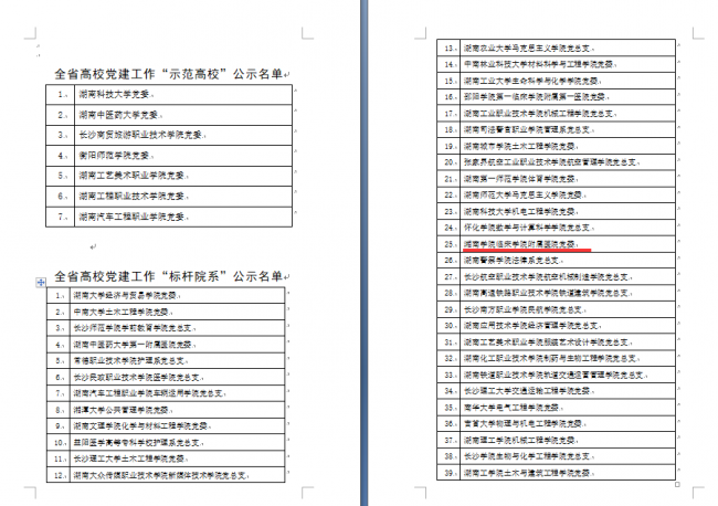 喜訊！我院成功入選全省高校黨建工作“標(biāo)桿院系”